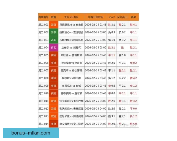 最全世界杯竞猜APP推荐精选助你精准预测赛事结果