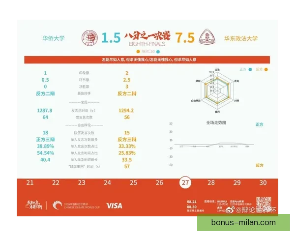 世界杯足球竞猜投注攻略：如何精准预测赛果提升获胜几率