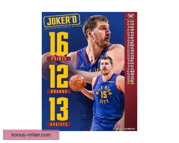 约基奇豪取23分17篮板17助攻三连胜 生涯三双逼近威少