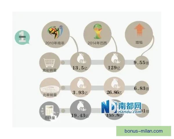 世界杯买球网站最新资讯与安全攻略全方位解析