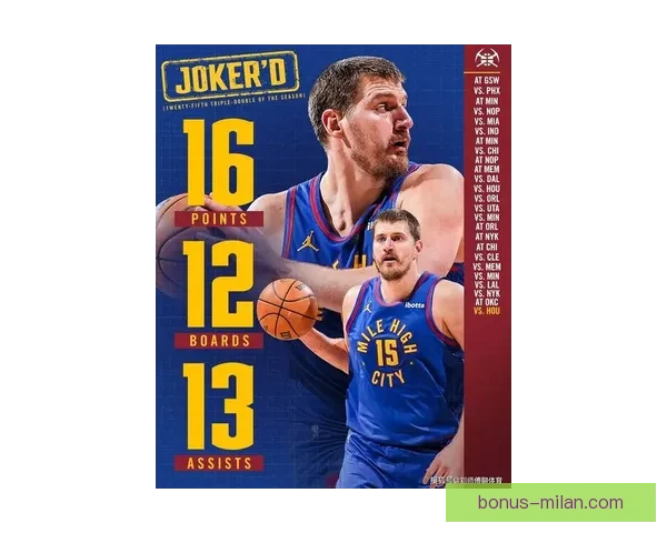 约基奇豪取23分17篮板17助攻三连胜 生涯三双逼近威少